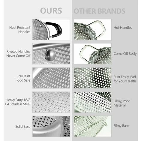 Passoire En Acier Inoxydable, Passoire Micro-perforée à Prise Facile De 5 Pintes, Passoire Avec Poignées Rivetées Et Résistantes à La Chaleur, Sans BPA. Idéal Pour Les Pates, Les Nouilles, Les Légumes 7 Passoire En Acier Inoxydable, Passoire Micro-perforée à Prise Facile De 5 Pintes, Passoire Avec Poignées Rivetées Et Résistantes à La Chaleur, Sans BPA. Idéal Pour Les Pates, Les Nouilles, Les Légumes – Image 5