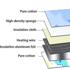 Chauffe-biberon - Tasse De Voyage Portable USB Chauffe-lait Chauffe-biberon Biberon Sac De Rangement Pour Bébé, Structure De Type Sandwich Isolation Thermique Conception Sûre -Petit Électroménager 97749795 5