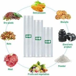 Mise Sous Vide Sac Rouleau Sous Vide Alimentaire 1 Rouleau 20x500cm/25x500cm/28x500cm Sacs à Vide Pour Machine Sous Vide, Compatible Avec N'importe Quelle Scelleuse Sous Vide -Petit Électroménager 98864213 4